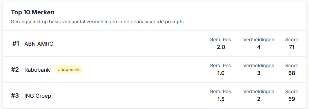 Voorbeeld top 3 resultaten